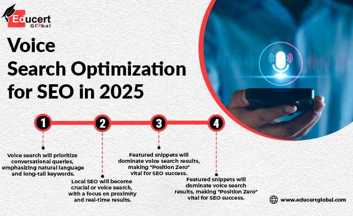 Voice Search Optimization for SEO in 2025.png